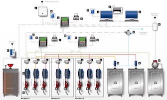 Oil management system