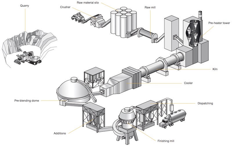 cement-industry Cement and Mining Industry