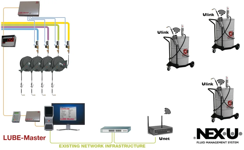 LUBE-Master NEX-U Oil Management Systems